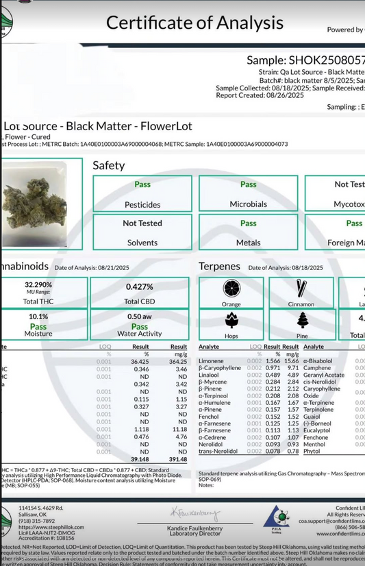 Black Matter 100 ((Meat Breath x Platinum Ice Cream) x (Zero Gravity x Oooze)) Snips