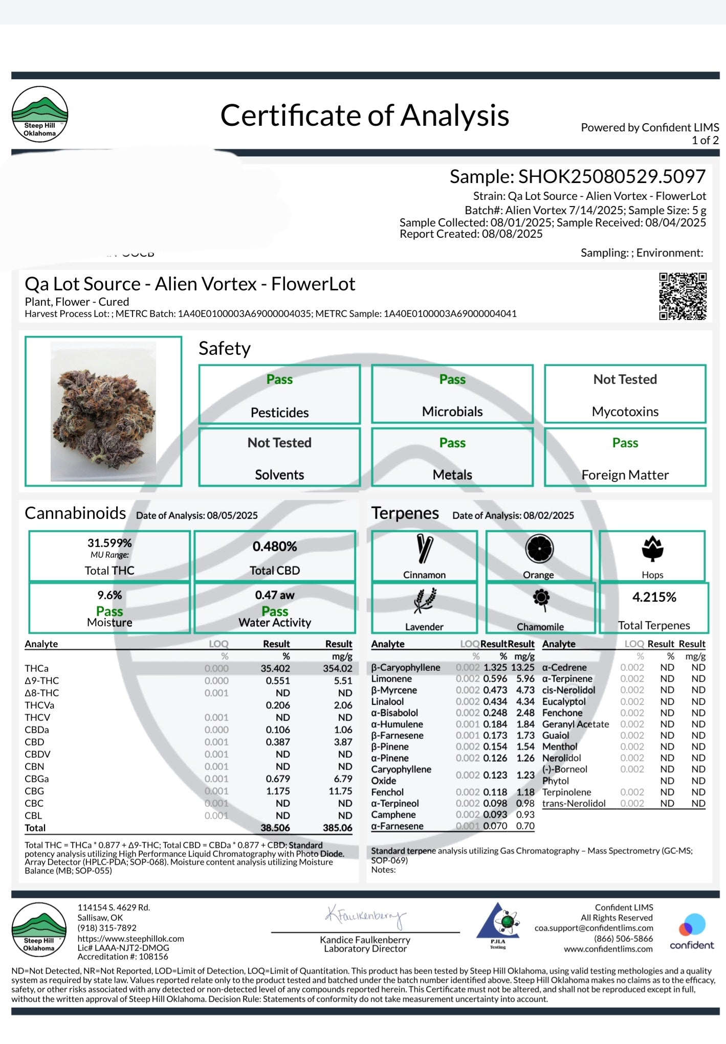 Ultra premium tier 5 strain Cut package!!! Only 2 released per month at this price